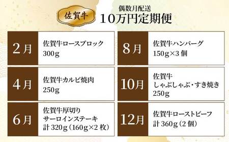 〈偶数月配送〉佐賀牛10万円定期便　総量1,930g!!