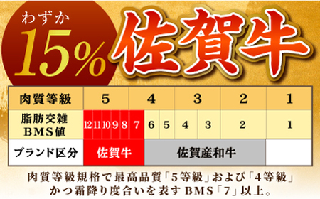 【美食家も虜になる上質な部位】＜全3回定期便＞佐賀牛ヒレステーキ 200g【がばいフーズ】[HCS059]A5ランク 黒毛和牛 ヒレ肉 フィレ ステーキ用 佐賀 ステーキ 肉 牛肉 赤身