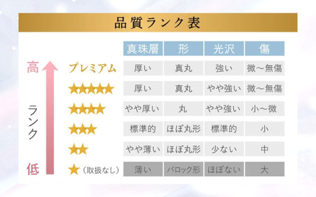 【7営業日以内発送】アコヤ真珠 7.5mm お数珠 (お念珠) 【★★☆☆☆】 ／ 数珠 あこや真珠 フォーマル 長崎県 長崎市