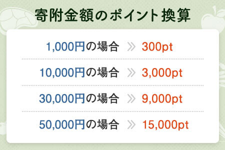【有効期限なし！後からゆっくり特産品を選べる】長崎県島原市カタログポイント