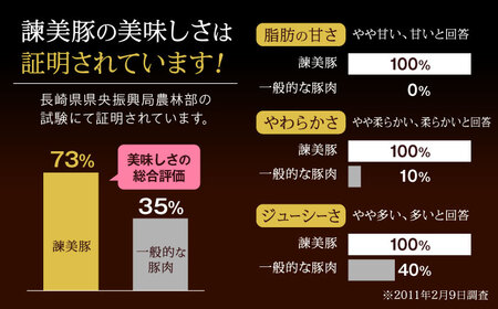 ＜特Aのブランド米で育てた＞諫美豚 豚肉 切り落とし 2.1kg / 豚肉 ぶたにく 切り落とし 豚 ぶた肉 小分けパック 冷凍 豚肉 ぶたにく 切り落とし 豚 ぶた肉 小分けパック 冷凍 / 諫早市 / 株式会社土井農場 [AHAD063]