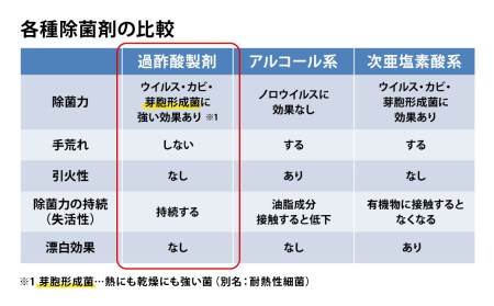 消毒 除菌剤 きらりっしゅ 500ml 6本 長崎県大村市 ふるさと納税サイト ふるなび