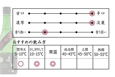 日本酒 純米吟醸 よこやま 超辛7 16度 720ml 《壱岐市》【天下御免】[JDB068] 11000 11000円
