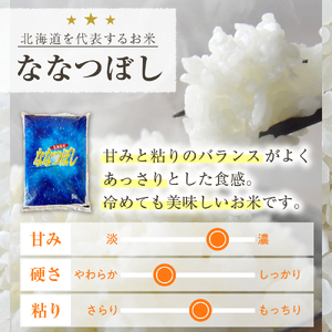レビューキャンペーン実施中！北海道産ななつぼし 当店オリジナル精米 5kg 米 こめ あっさり 冷めても 美味しい おいしい 弁当 6年産米 北海道 芽室町 人気 me047-004c