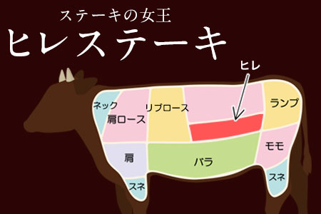 あか牛（褐毛和牛） ヒレステーキ 450g フィレ ヘレ《2026年1月中旬-3月末頃出荷》 