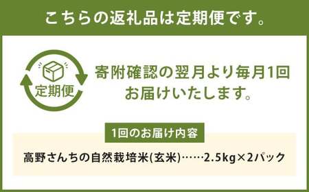 【真空パック】【定期便6ヶ月】七城物語 高野さんちの 自然栽培米 （玄米） 5kg （2.5kg×2パック） 合計30kg お米 米 玄米 ヒノヒカリ