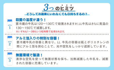 【定期便 1ヶ月毎：3回】大阿蘇牛乳 250ml 1回あたり24本入り  常温保存 大阿蘇牛乳 熊本牛乳 成分無調整牛乳 ロングライフ牛乳