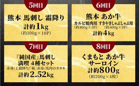 全12回 合志市お肉エンジョイ定期便 あか牛ステーキ赤身馬刺し霜降り馬刺しAYZZ013