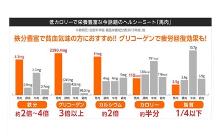 【国産】まな板不要！切れてる馬刺し 120g 国産 まな板不要 切れてる 馬刺し 馬肉 馬 生食用 肉刺し 手軽 ギフト 贈答用 熊本 阿蘇 南小国町 送料無料