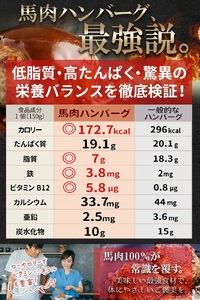 【阿蘇牧場】定期便 3回 馬肉ハンバーグ 150g 12個 計1800g 1.8kg 熊本と畜 馬肉100％ 馬ミンチ ヘルシーミート 高タンパク 低カロリー 小分け 個包装 焼くだけ おかず 簡単 阿蘇小国ジャージー牛乳 後口ふんわり こだわりの素材