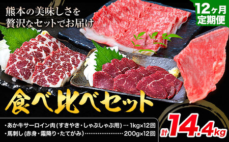 あか牛 すきやき・しゃぶしゃぶ用 サーロイン肉1kg・馬刺し200g 食べ比べセット 12ヶ月定期便 計14.4kg たべたせいか