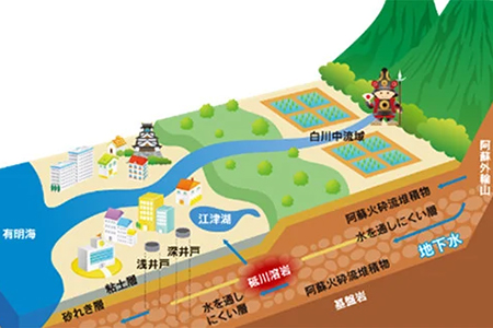 定期便6ヶ月 い・ろ・は・す阿蘇の天然水 2L 6本入り×2ケース《お申込み月の翌月から出荷開始》