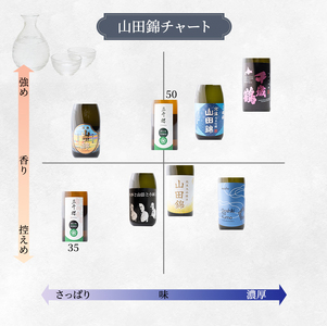 純米大吟醸 三千櫻酒造 山田50 720ml 1本 山田錦使用 北海道産 大吟醸 日本酒 お酒 酒 アルコール ギフト 贈り物 プレゼント 北海道 芦別市