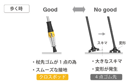 R11002_2　立てられる杖「クロスポッド」（イエロー）