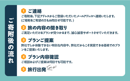 オーダーメイド「別府の旅プラン」に利用可能な10,000円割引券_B097-023-04
