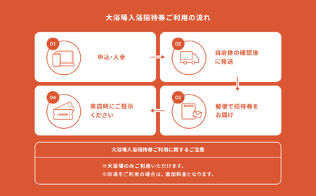 【ひょうたん温泉】大浴場入浴ご招待券(3,000円)_B193-001