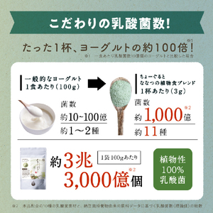 ちょーぐると ななつの植物食ブレンド 1袋 乳酸菌 乳酸菌ドリンク 乳酸菌サプリメント 乳酸菌粉末 ヨーグルト 乳酸菌飲料 タマチャンショップ 植物性乳酸菌 菌活 大分県 中津市