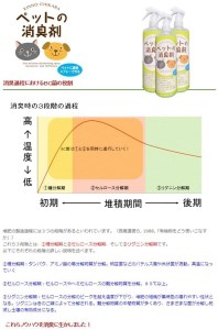 KINNOCHIKARAペットの消臭剤 | 豊後高田市 ペット