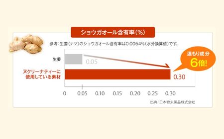 ヌクリーナティー(計90g・3g×30スティック)飲料 紅茶 紅茶風味 ホットティー ティータイム 温活 冷え性 健康補助食品【103100200】【ケンプリア】
