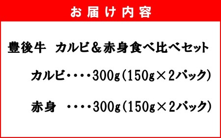 【黒毛和牛】 豊後牛／カルビ＆赤身 焼肉食べ比べセット（各150g×2P）_2393R