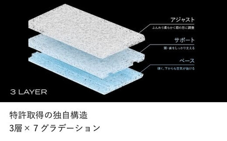 ブレインスリープ ピロー 【旧モデル】 7グラデーション STANDARD + カバー ( アクティブエア ) ホワイト / 枕 まくら 寝具 安眠 快眠 洗える 通気性 サステナブル