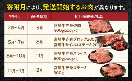 宮崎牛 ヘルシー赤身定期便 牛肉 赤身 ステーキ ブロック ステーキ スライス 焼肉