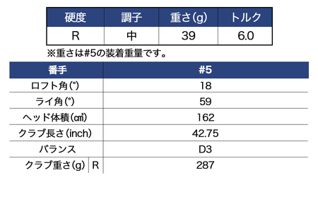 ゼクシオ 13 フェアウェイウッド【R/#5】 ≪2023年モデル≫_ZB-C704-5R