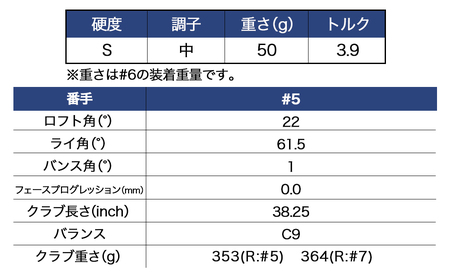 ゼクシオ 13 アイアン カーボンシャフト【S/5】 ≪2023年モデル≫_DA-C705-5S