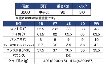 ゼクシオ エックス アイアン 5本セット スチールシャフト【S200】 ≪2023年モデル≫_ZX-C704-S