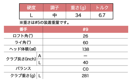 ゼクシオ 13 レディス フェアウェイウッド ブルー【L/#9】 ≪2023年モデル≫_ZB-C706-9L_(都城市) ゴルフクラブ　ダンロップ　ゼクシオ　レディス　フェアウェイウッド　2023年モデル