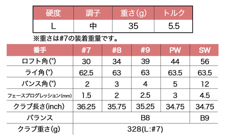 ゼクシオ 13 レディス アイアン 5本セット ブルー【L】 ≪2023年モデル≫_ZX-C705-L