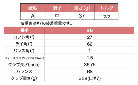 ゼクシオ 13 レディス アイアン ブルー 【A/6】≪2023年モデル≫_DA-C709-6A_(都城市) ゴルフクラブ　ダンロップ　ゼクシオ　レディス　アイアン　2023年モデル