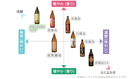 【霧島酒造】KIRISHIMA No.8(25度)900ml×6本 ≪みやこんじょ特急便≫_26-0701_(都城市) 霧島酒造 五合 25度 炭酸割り お湯割り 水割り ロック ストレート 本格焼酎 定番焼酎 特急便