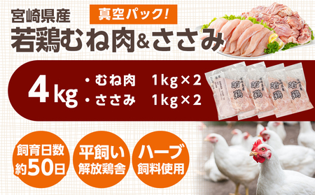 宮崎県産若鶏 むね肉&ささみのヘルシーセット(4kg)_AA-G308_(都城市) 若鶏 鶏肉 真空 むね肉 ささみ ヘルシー 平飼い ハーブ やわらかく ふっくら ジューシー サラダ メイン
