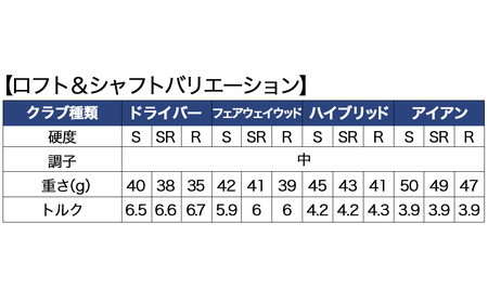 ゼクシオ 13 ゴルフクラブ 12本セット ネイビー ≪2023年モデル≫_ZY-C701-NV