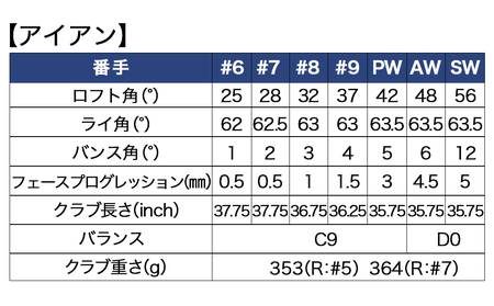 ゼクシオ 13 ゴルフクラブ 12本セット ネイビー ≪2023年モデル≫_ZY-C701-NV