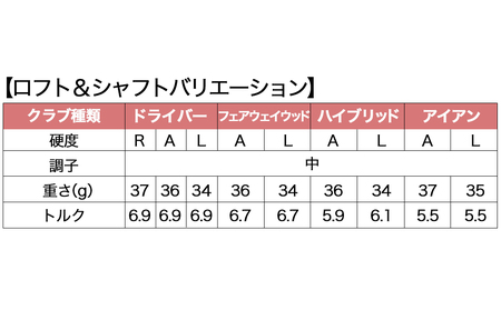 ゼクシオ 13 レディス ゴルフクラブ 10本セット  ブルー ≪2023年モデル≫_ZZ-C701-BL