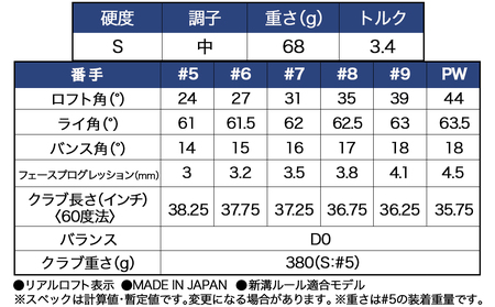 スリクソン ZXi5 アイアン6本セット カーボンシャフト 【Diamana/LH】≪2024年モデル≫左利き用_ZP-C702-ODLH