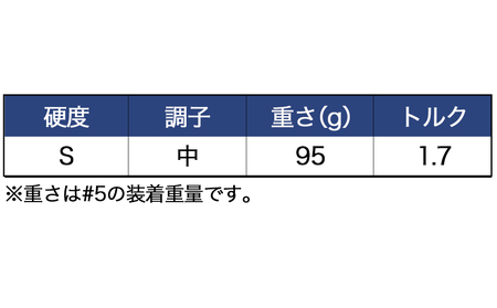 スリクソン ZXi4 アイアン5本セット スチールシャフト 【950GH neo】≪2024年モデル≫_ZS-C704