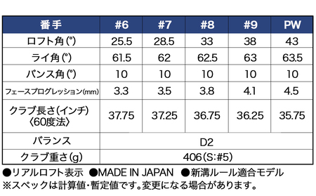 スリクソン ZXi4 アイアン5本セット スチールシャフト 【950GH neo】≪2024年モデル≫_ZS-C704