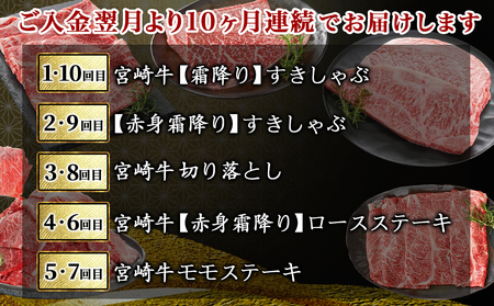 心もお腹も満たされる♪宮崎牛定期便(10ヶ月)_T120-10-6501_(都城市) 宮崎牛 肩ローススライス/うで・ももスライス/切落しスライス/ロースステーキ/モモステーキ/ 10ヶ月連続でお届け 定期便