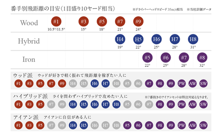 ゼクシオ プライム フェアウェイウッド【3/SR】《2025年モデル》_DN-C707-3SR_(都城市) ダンロップ　ゴルフクラブ　ゴルフ　ゼクシオ　ゼクシオプライム　プライム　フェアウェイウッド　2025年モデル　BiFLEXFACE　ActivWing　CANNONSOLE