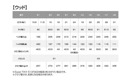 ゼクシオ プライム ゴルフクラブ 11本セット ≪2025年モデル≫_Z1-C701_(都城市) ダンロップ ゴルフクラブ ゴルフ ゼクシオ ゼクシオプライム プライム ドライバー フェアウェイウッド ハイブリッド アイアン セット 2025年モデル BiFLEXFACE ActivWing SoundRibs CANNONSOLE REBOUNDFRAME