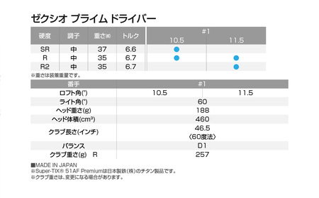 ゼクシオ プライム ドライバー【11.5/R2】《2025年モデル》_ZF-C702-115R2_(都城市) ダンロップ　ゴルフクラブ　ゴルフ　ゼクシオ　ゼクシオプライム　プライム　ドライバー　2025年モデル　BiFLEXFACE　ActivWing　SoundRibs