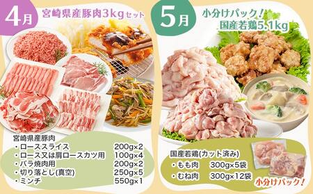 【セレクト定期便】家庭用☆主婦の味方~定期便(5ヶ月)≪2026年お届け≫_T76-MY01