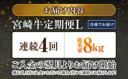 ≪4回連続お届け≫宮崎牛赤身霜降り食べ比べ定期便L(総重量8kg)_T128-4-N201_(都城市) 宮崎牛 スライス 焼肉 2種セット 肩ロース又はロース ウデ又はモモ