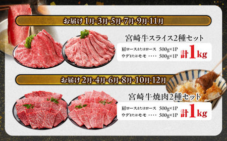 ≪6回連続お届け≫宮崎牛赤身霜降り食べ比べ定期便M(総重量6kg)_T102-6-N201_(都城市) 宮崎牛 スライス 焼肉 2種セット 肩ロース又はロース ウデ又はモモ