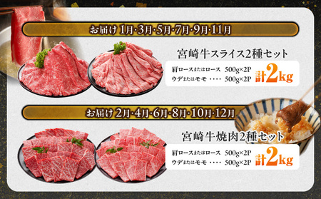 ≪6回連続お届け≫宮崎牛赤身霜降り食べ比べ定期便L(総重量12kg)_T192-6-N201_(都城市) 宮崎牛 スライス 焼肉 2種セット 肩ロース又はロース ウデ又はモモ