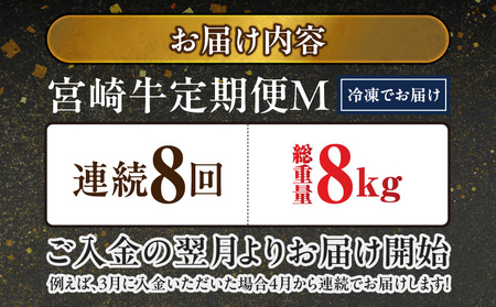 ≪8回連続お届け≫宮崎牛赤身霜降り食べ比べ定期便M(総重量8kg)_T136-8-N201_(都城市) 宮崎牛 スライス 焼肉 2種セット 肩ロース又はロース ウデ又はモモ
