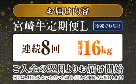 ≪8回連続お届け≫宮崎牛赤身霜降り食べ比べ定期便L(総重量16kg)_T256-8-N201_(都城市) 宮崎牛 スライス 焼肉 2種セット 肩ロース又はロース ウデ又はモモ